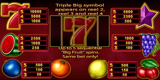 слот Triple Big Fruits - символика